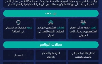 تأهيل مستمر لحديثي التخرج في الأمن السيبراني  
تدريب مكثف لحديثي التخرج في مجال الأمن السيبراني  
فرص جديدة في تأهيل حديثي التخرج بالأمن السيبراني  
تطوير مهارات حديثي التخرج في الأمن السيبراني  
إطلاق برامج تأهيلية لحديثي التخرج في الأمن السيبراني