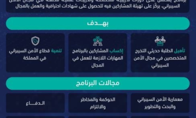 تأهيل مستمر لحديثي التخرج في الأمن السيبراني
تدريب مكثف لحديثي التخرج في مجال الأمن السيبراني
فرص جديدة في تأهيل حديثي التخرج بالأمن السيبراني
تطوير مهارات حديثي التخرج في الأمن السيبراني
إطلاق برامج تأهيلية لحديثي التخرج في الأمن السيبراني