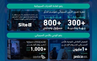 تحقيق الأمن السيبراني أثناء موسم الحج لتعزيز الخدمات الموجهة لضيوف الرحمن بشكل استراتيجي.