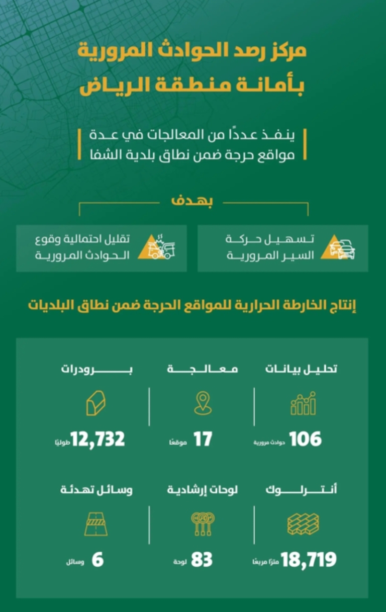 تدخلات مرورية بحي الشفاء من “أمانة الرياض” في 17 موقعًا