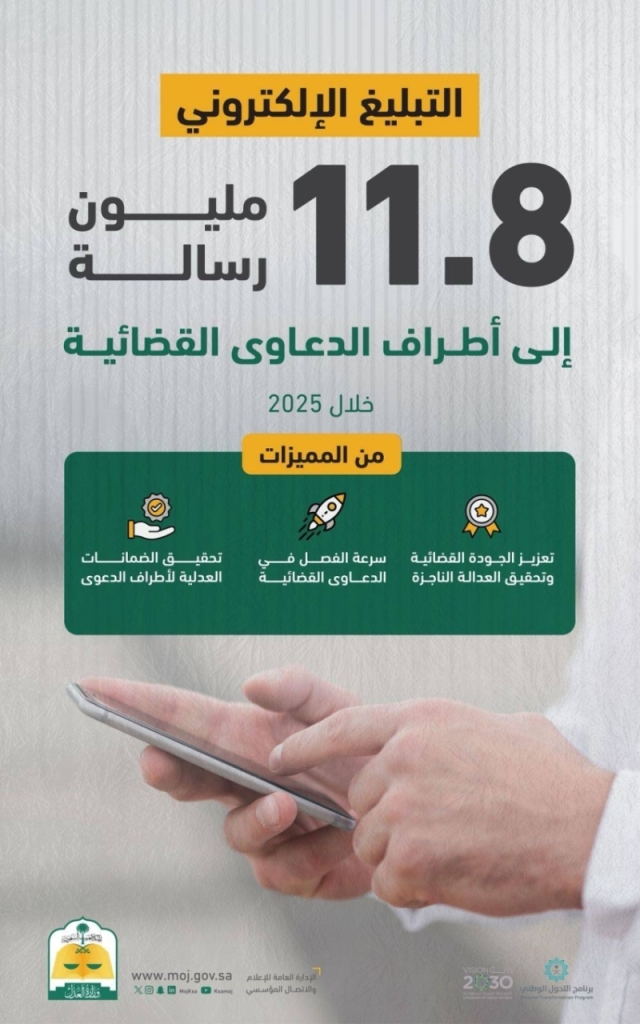 تسليم إلكتروني يسجل 11.8 مليون رسالة للأطراف في الدعاوى القضائية عام 2025