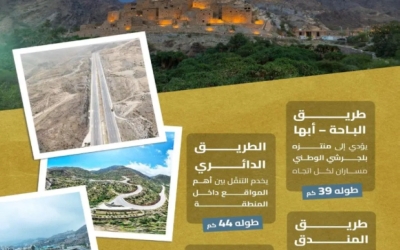 تطوير شبكة الطرق في الباحة يعزز السياحة وفقاً لهيئة الطرق
