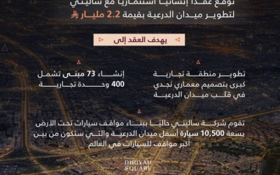 تطوير علامة تجارية جديدة في «تجارية الدرعية» بـ 400 علامة محلية ودولية