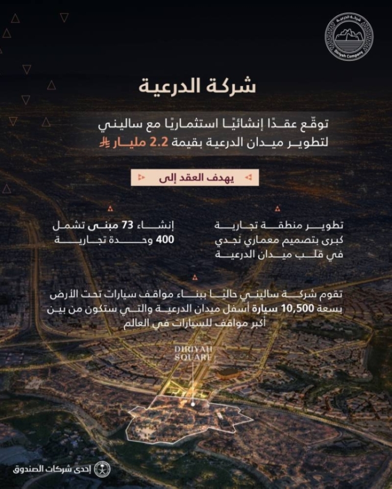 تطوير علامة تجارية جديدة في «تجارية الدرعية» بـ 400 علامة محلية ودولية