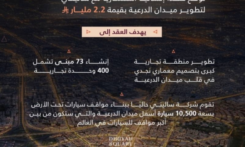 تطوير علامة تجارية جديدة في «تجارية الدرعية» بـ 400 علامة محلية ودولية