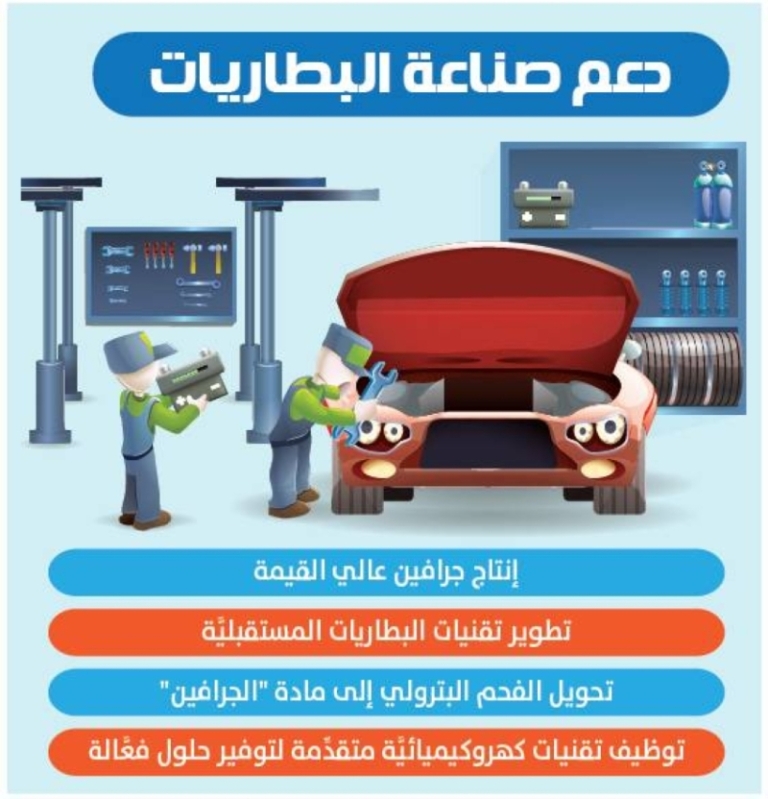 تقنية جديدة تسهم في إنتاج الجرافين وتعزز بطاريات المستقبل