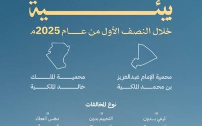 تكشف تقارير هذا العام عن ضبط 370 مخالفة بيئية في النصف الأول