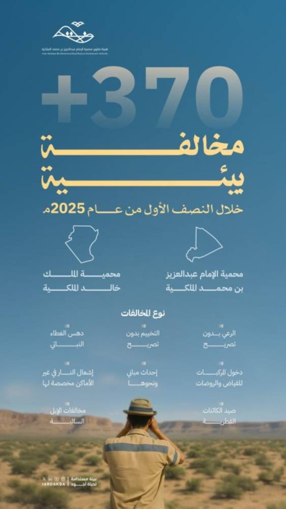 تكشف تقارير هذا العام عن ضبط 370 مخالفة بيئية في النصف الأول