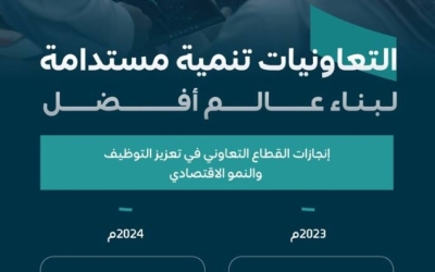 "تنمية قطاع التعاونيات" تعزز جهود الموارد البشرية  
"الموارد البشرية" تدفع بعجلة نمو التعاونيات  
"نمو التعاونيات" يستفيد من استراتيجيات الموارد البشرية  
"تعاونيات جديدة" تتناولها مبادرات الموارد البشرية