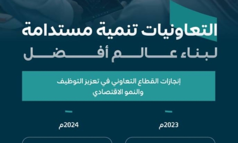 "تنمية قطاع التعاونيات" تعزز جهود الموارد البشرية
"الموارد البشرية" تدفع بعجلة نمو التعاونيات
"نمو التعاونيات" يستفيد من استراتيجيات الموارد البشرية
"تعاونيات جديدة" تتناولها مبادرات الموارد البشرية