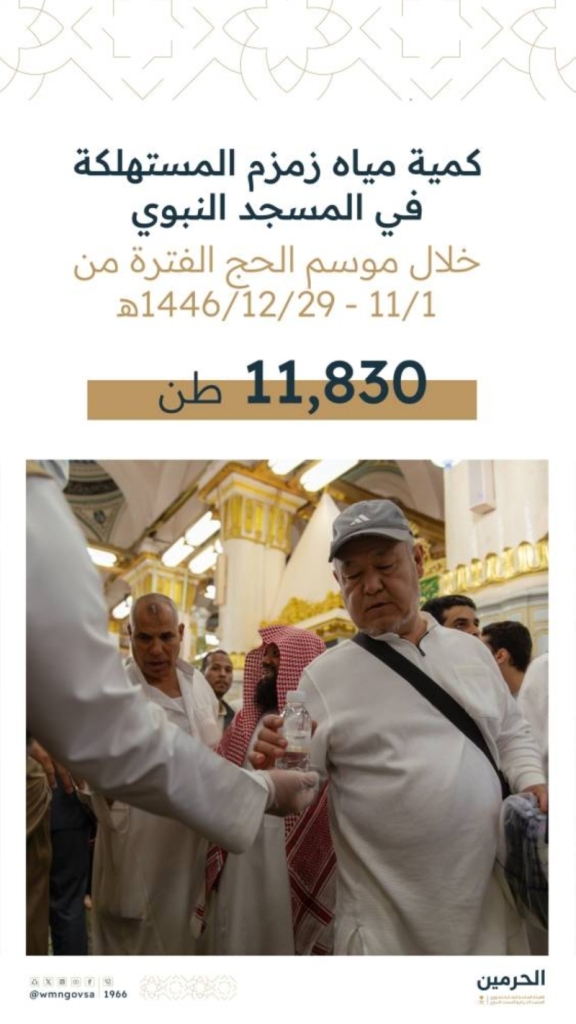 توزيع 11,830 طنًا من مياه زمزم لضيافة الحجاج في المسجد النبوي