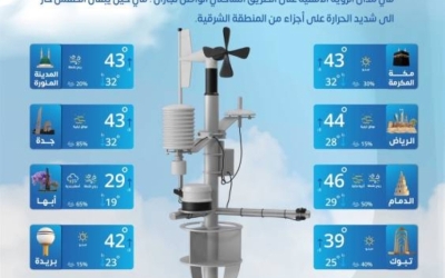 توقعات الطقس الجمعة في جميع مناطق المملكة