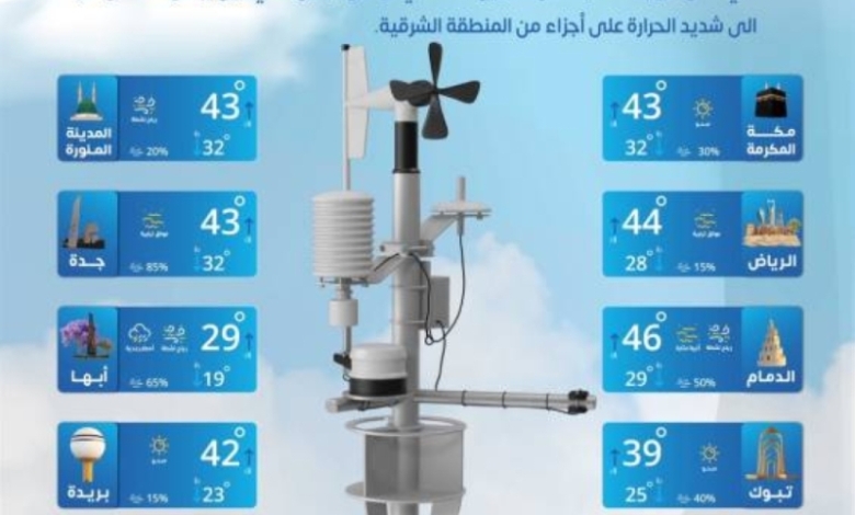 توقعات الطقس الجمعة في جميع مناطق المملكة