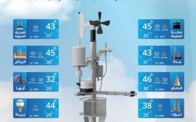 توقعات الطقس اليوم الجمعة في المملكة