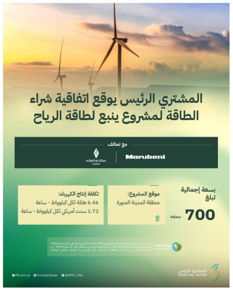 توقيع اتفاقية لشراء الطاقة بقيمة 1.7 مليار دولار تعزيزاً للاستدامة الاقتصادية.