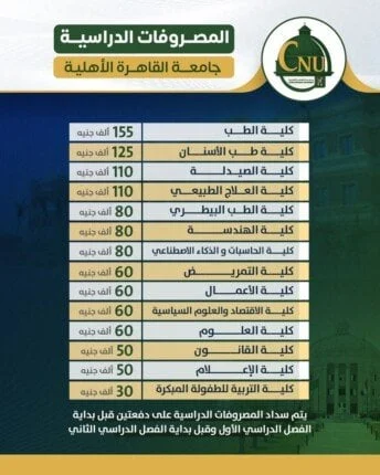 جامعة القاهرة الأهلية تكشف عن المصروفات الدراسية للعام الجامعي 2025/2026