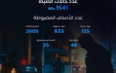 حالات ضبط تتجاوز 1541 في المنافذ الجمركية خلال أسبوع