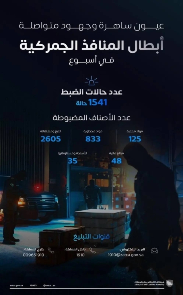 حالات ضبط تتجاوز 1541 في المنافذ الجمركية خلال أسبوع