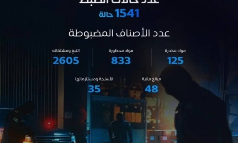 حالات ضبط تتجاوز 1541 في المنافذ الجمركية خلال أسبوع