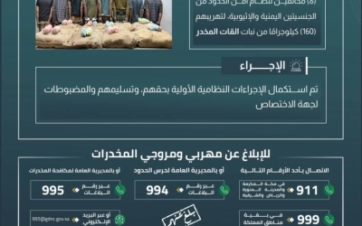 حرس الحدود بجازان يعتقل 8 مخالفين لتهريب 160 كلجم من القات المخدر  
قوات حرس الحدود في جازان تضبط 8 مخالفين أثناء تهريب 160 كلجم من القات  
مصادر أمنية بجازان تكشف عن اعتقال 8 أشخاص لتورطهم في تهريب 160 كلجم من القات  
اعتقال 8 أشخاص في جازان بتهمة تهريب 160 كلجم من نبات القات المخدر  
ضبط 8 مخالفين في جازان خلال محاولة تهريب 160 كلجم من نبات القات