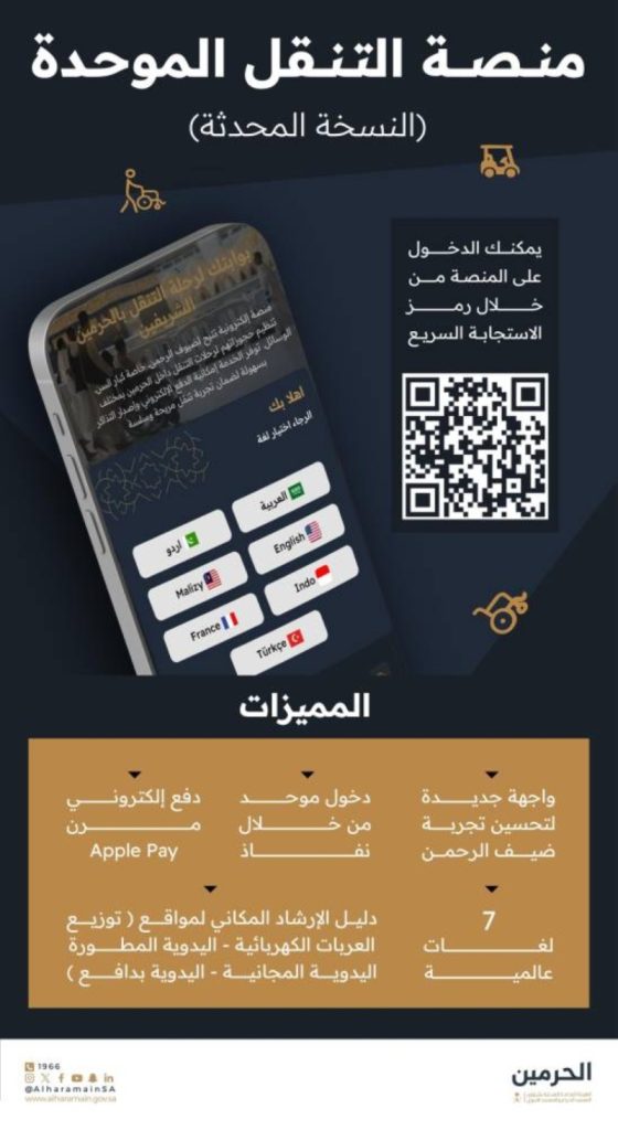 خدمات تقنية متطورة ومنوعة تقدمها منصة "التنقل الموحدة" في المسجد الحرام.