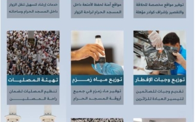 خدمات تكثيف لضيوف الرحمن من هيئة العناية بالحرمين في يوم عاشوراء