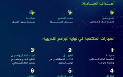 دعوة مليون مواطن للمشاركة في برنامج تطوير الذكاء الاصطناعي لتعزيز الابتكار.