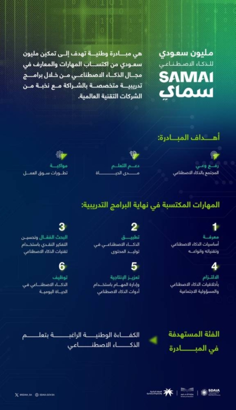 دعوة مليون مواطن للمشاركة في برنامج تطوير الذكاء الاصطناعي لتعزيز الابتكار.