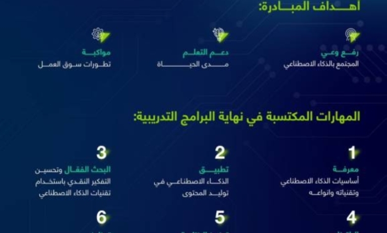 دعوة مليون مواطن للمشاركة في برنامج تطوير الذكاء الاصطناعي لتعزيز الابتكار.