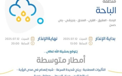 رياح وأمطار متوسطة تحذّر الأرصاد الباحة