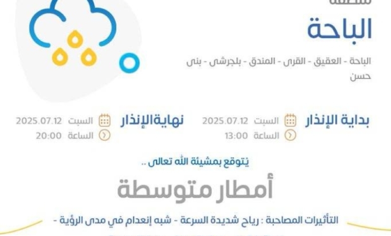 رياح وأمطار متوسطة تحذّر الأرصاد الباحة