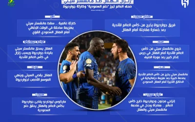 "زلزال الهلال في مواجهة مانشستر سيتي" .. صحف العالم تسلط الضوء على "حلم السعودية" وكارثة جوارديولا.
