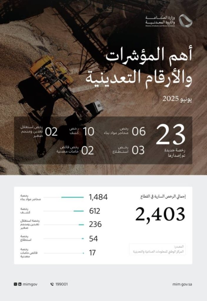 زيادة رخص الصناعة تصل إلى 2400