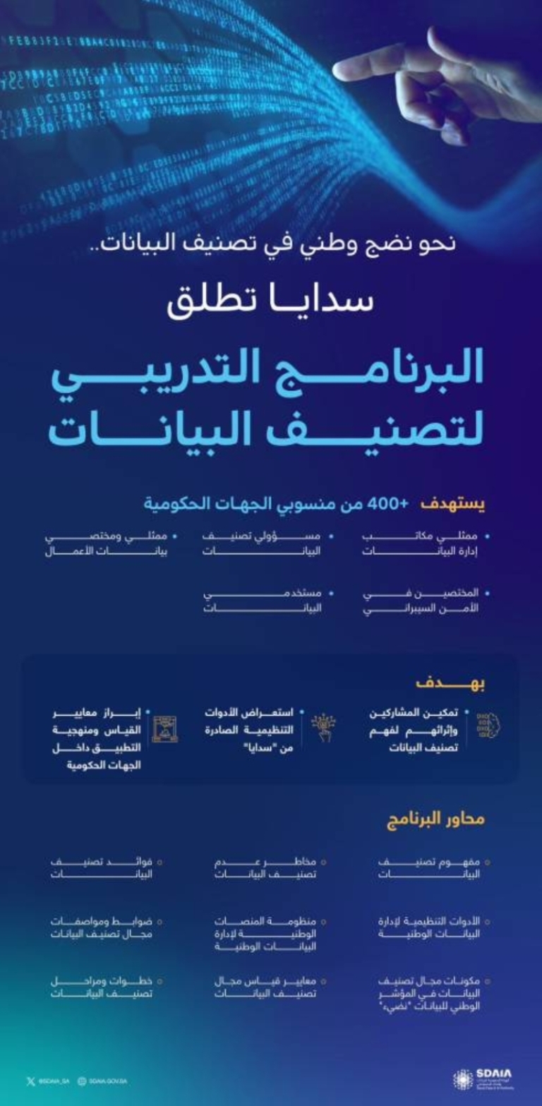 سدايا تطلق برنامجاً تدريبياً متكاملاً لتصنيف البيانات وتحسين إدارة المعلومات بشكل فعّال
