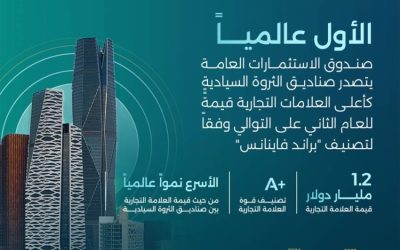صندوق الاستثمارات يتصدر العلامات التجارية عالمياً