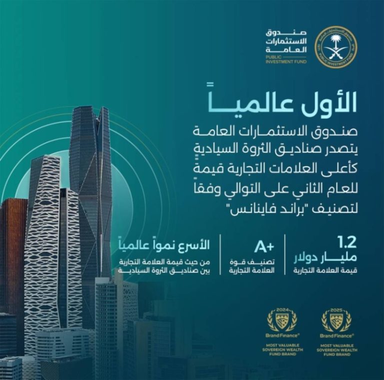 صندوق الاستثمارات يتصدر العلامات التجارية عالمياً