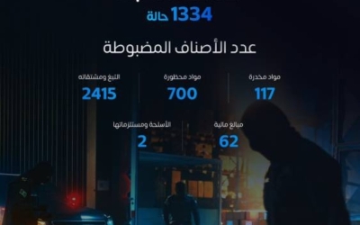 ضبط 1300 عملية تهريب في حملة أمنية ناجحة ضد التهريب.