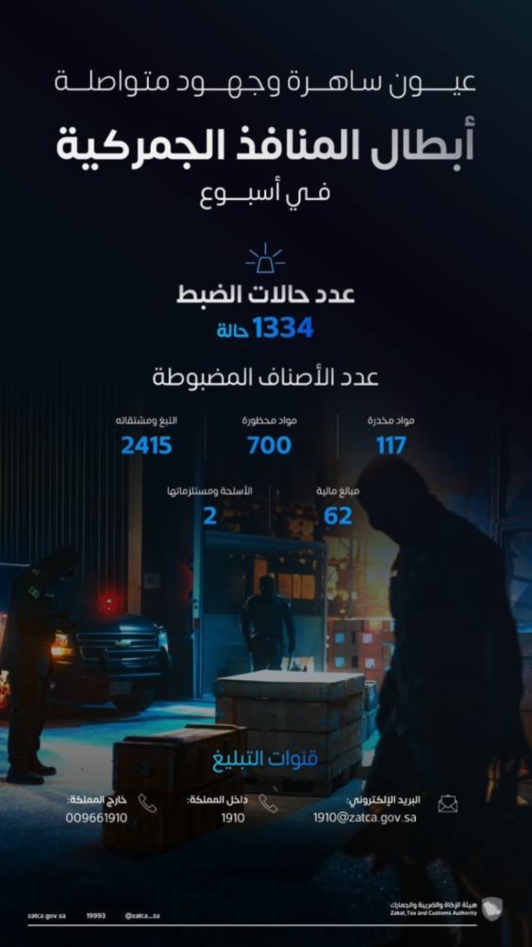 ضبط 1300 عملية تهريب في حملة أمنية ناجحة ضد التهريب.