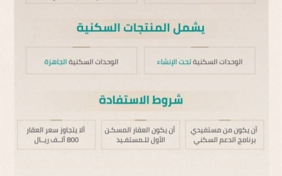 ضمان حكومي بقيمة 15% من العقارات