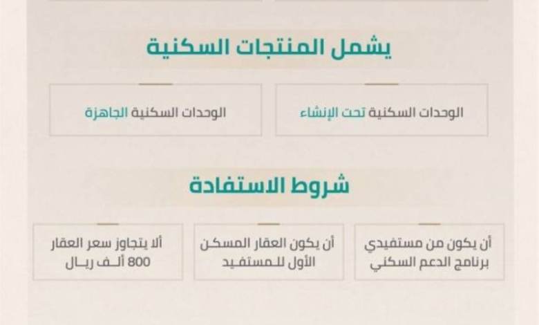 ضمان حكومي بقيمة 15% من العقارات