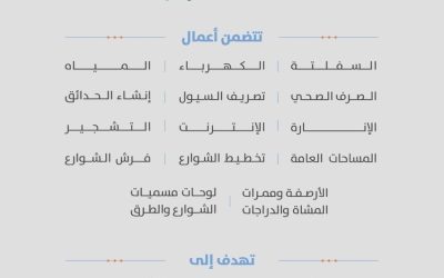 ضوابط جديدة للمخططات العمرانية في الرياض تُعتمد
