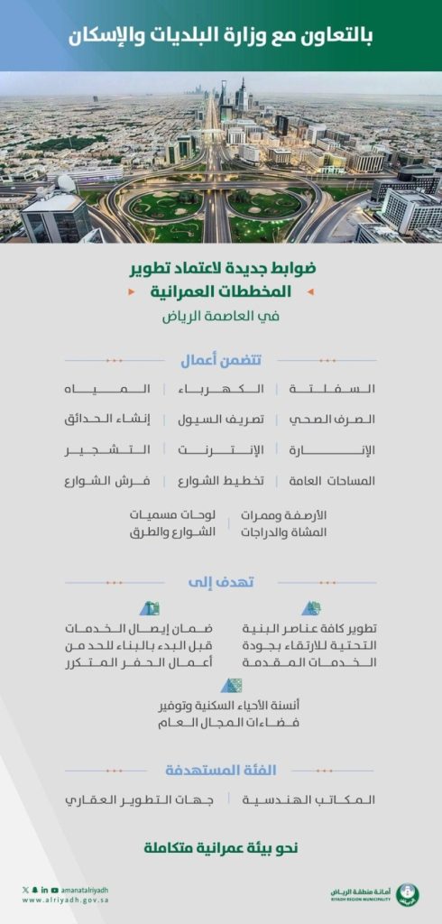 ضوابط جديدة للمخططات العمرانية في الرياض تُعتمد