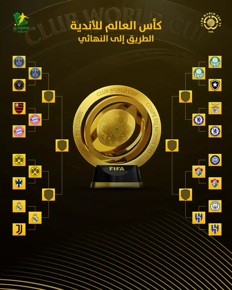 طريق حصري لنهائي كأس العالم للأندية بعد اكتمال قائمة المتأهلين لدور الثمانية
