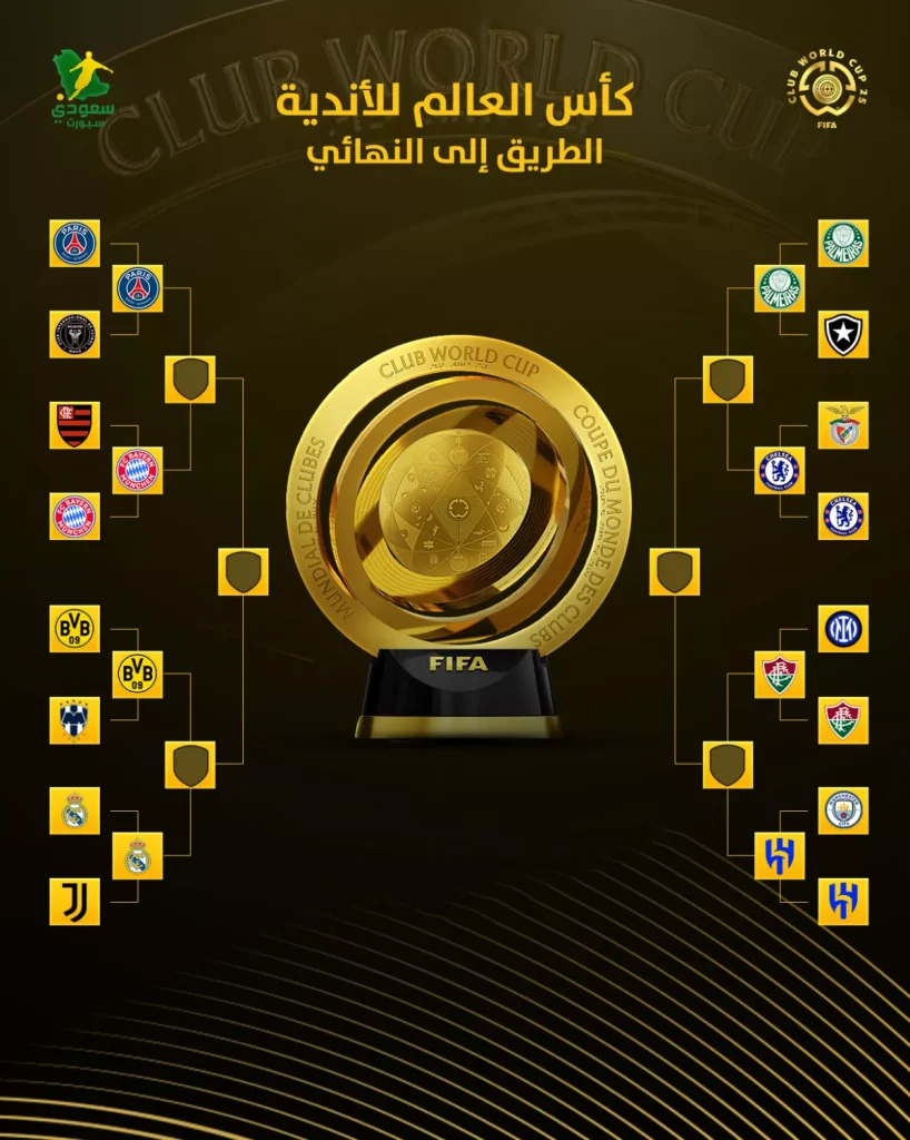 طريق حصري لنهائي كأس العالم للأندية بعد اكتمال قائمة المتأهلين لدور الثمانية