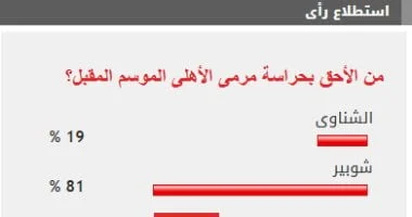 الاستطلاع