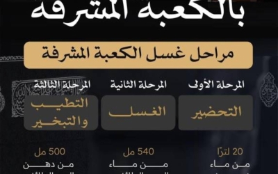 غسل الكعبة... عملية دقيقة تعكس عظمة وقدسية المكان