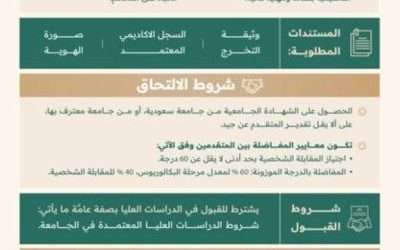 فتحت الجامعة الإسلامية أبواب التقديم في برنامج الدبلوم العالي بالتحكيم