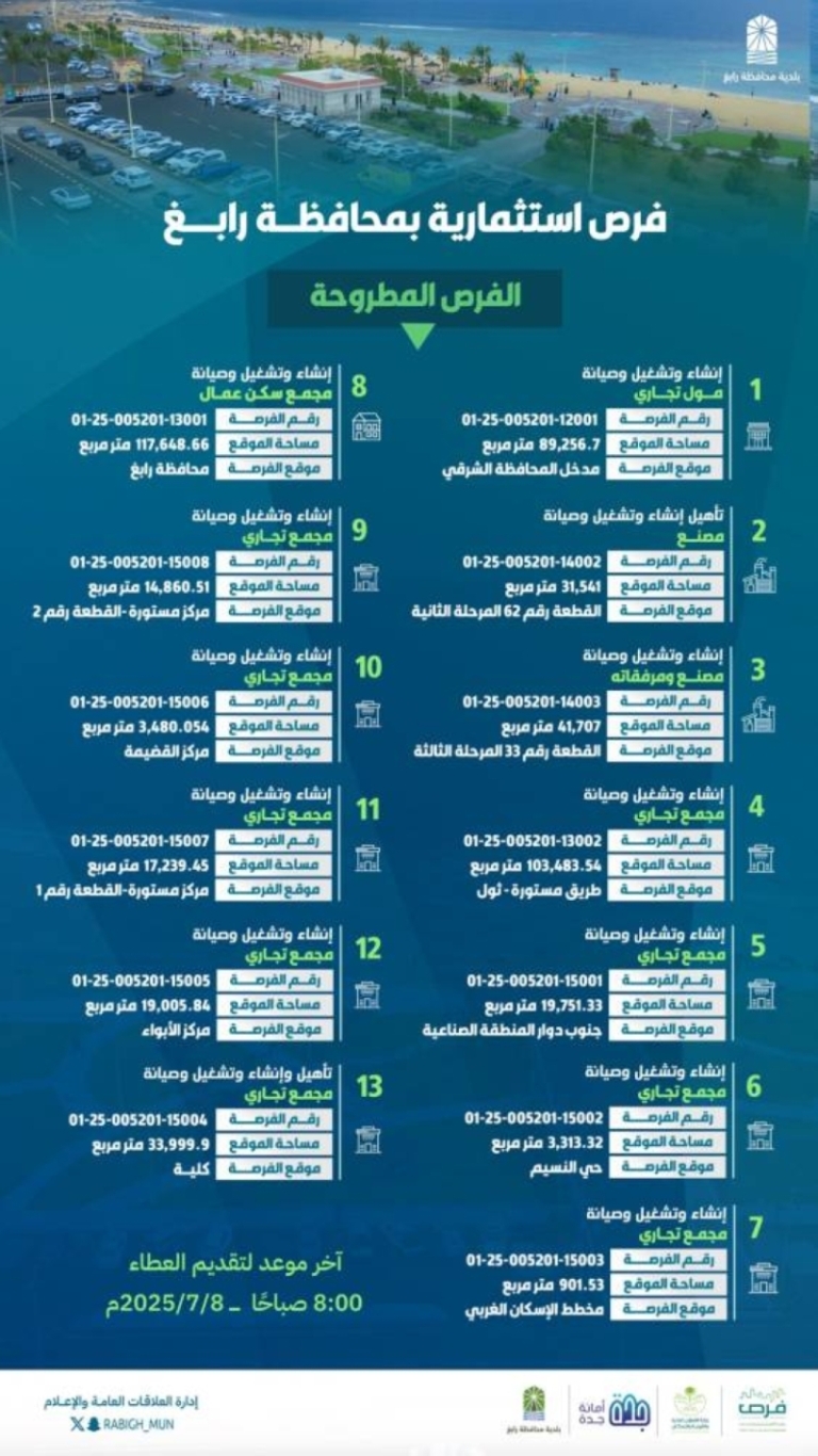 فرص استثمارية جديدة في رابغ من أمانة جدة  
أمانة جدة تعلن عن 13 فرصة استثمارية في رابغ  
استثمار جديد: 13 فرصة في رابغ تقدمها أمانة جدة  
تقرير: 13 فرصة استثمارية في رابغ تحت إشراف أمانة جدة  
رابغ تستقبل 13 فرصة استثمارية من أمانة جدة