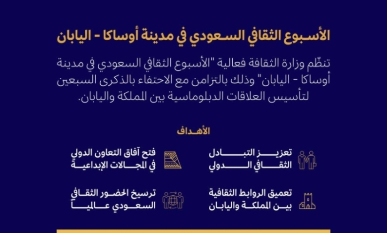 فعاليات ثقافية تنطلق في اليابان
أيام ثقافية مميزة في اليابان
ثقافة اليابان تحتفل بأسبوع حافل
مهرجان ثقافي يجذب الزوار في اليابان
نشاطات ثقافية نابضة في اليابان