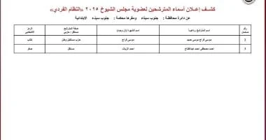 ننشر قوائم المرشحين لانتخابات مجلس الشيوخ عن دائرة محافظة جنوب سيناء